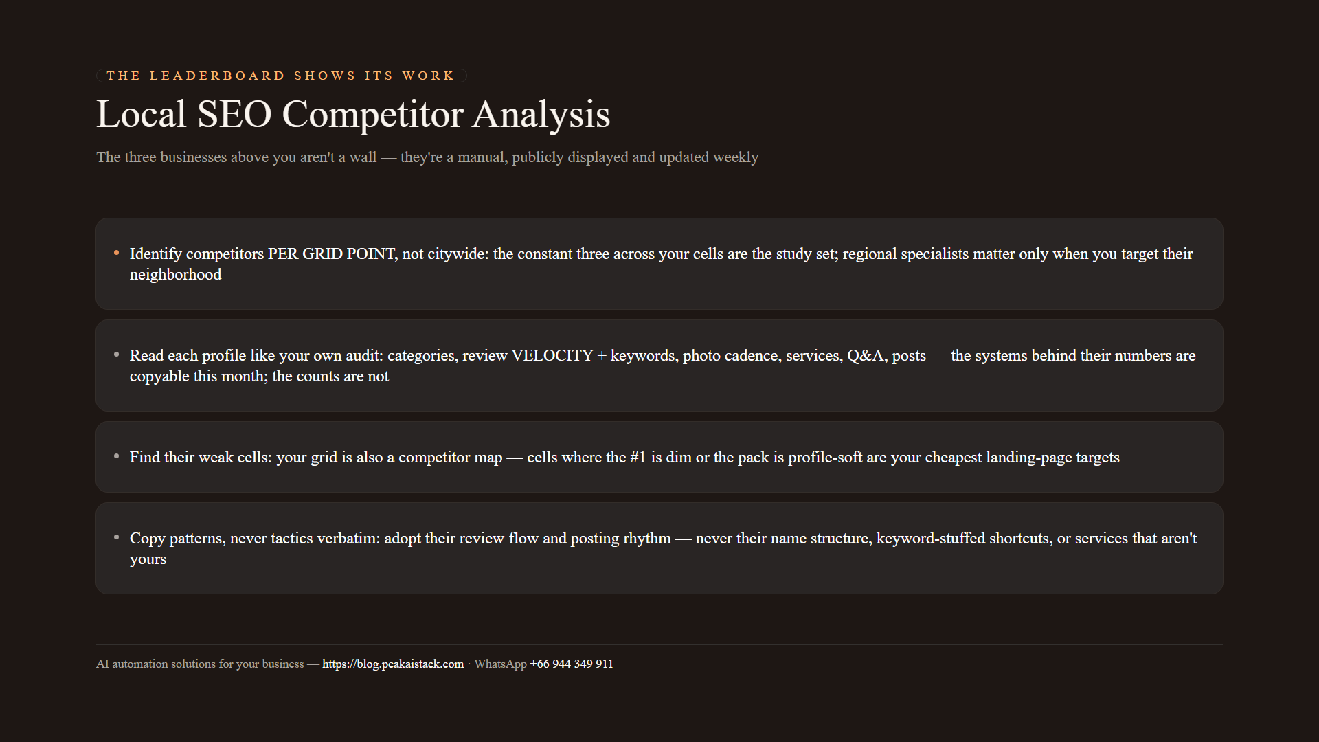 Diagram of the competitor analysis method: real competitors per point, the profile checklist, weak cells, patterns-not-tactics