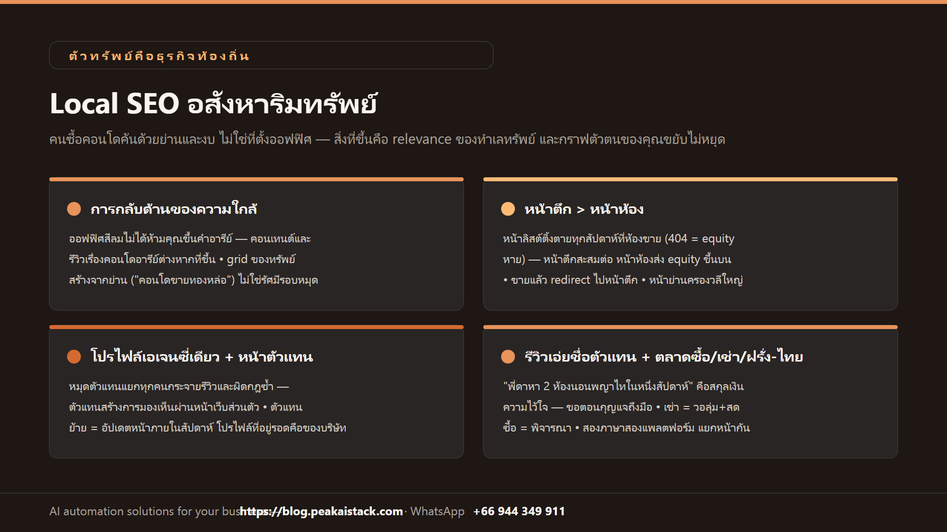แผนภาพสรุป: Local SEO อสังหาริมทรัพย์ — การกลับด้านความใกล้ หน้าตึก โปรไฟล์เอเจนซี่ และตลาดซื้อ-เช่า